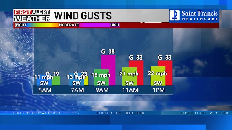 Se espera un cielo parcialmente nublado hoy.