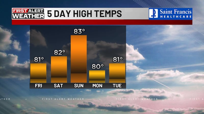 Es un día precioso para salir al aire libre.