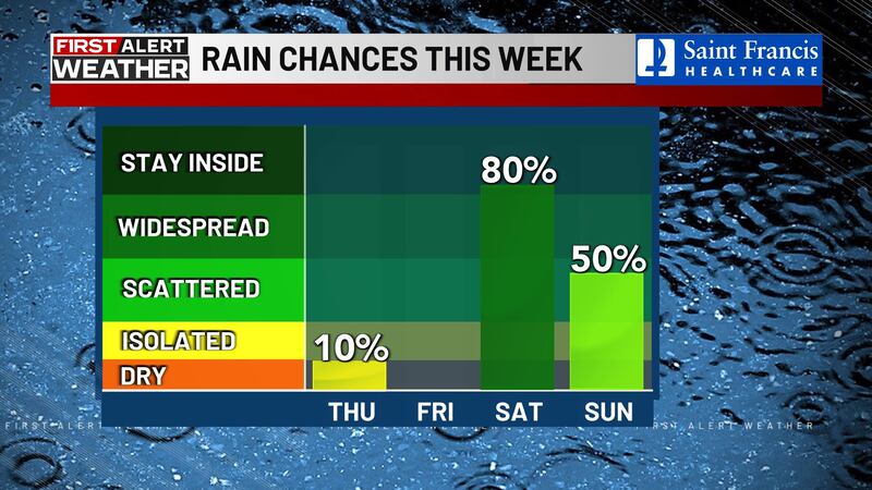 Hoy será un día con mucho sol.