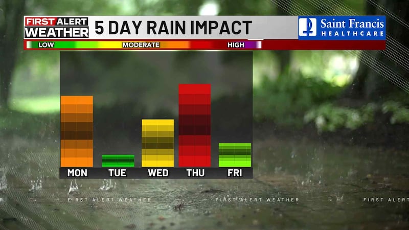 La lluvia ha desaparecido casi por completo.