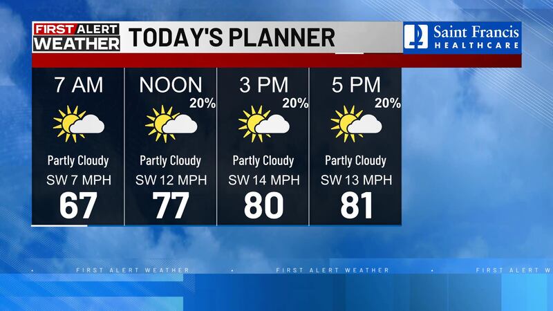 Hoy será otra día ventosa y calurosa.