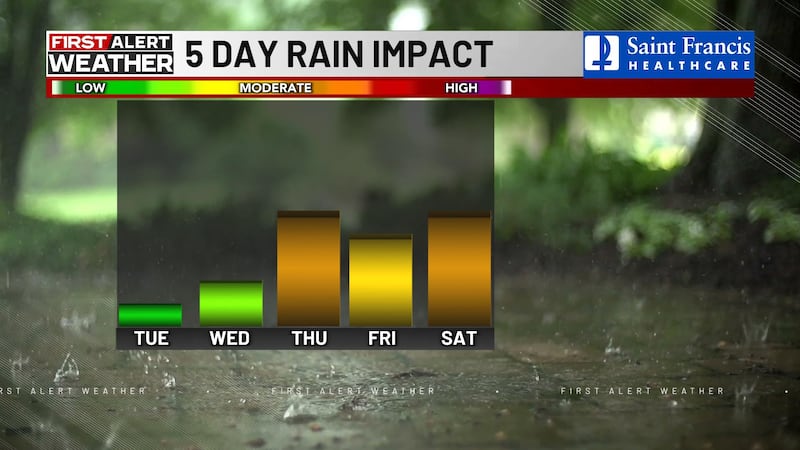 Será un día parcialmente nublado, con intervalos de sol, y ventosa.