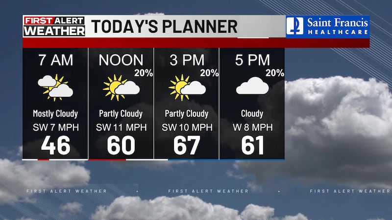 Se espera un día mayormente nublado.