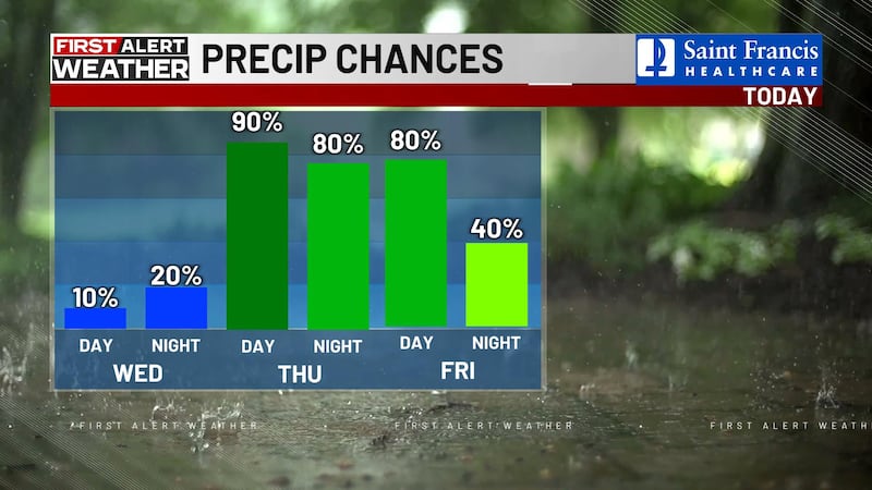 Hoy habrá un breve respiro de la lluvia, pero se espera que el tiempo sea nublado y sombrío...