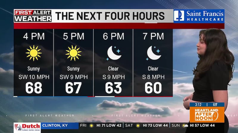 Terminamos la semana laboral con una nota muy positiva, con mucho sol.