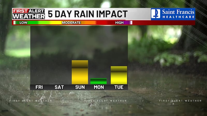 Las lluvias han abandonado el Heartland y sea un día ideal para salir al aire libre.